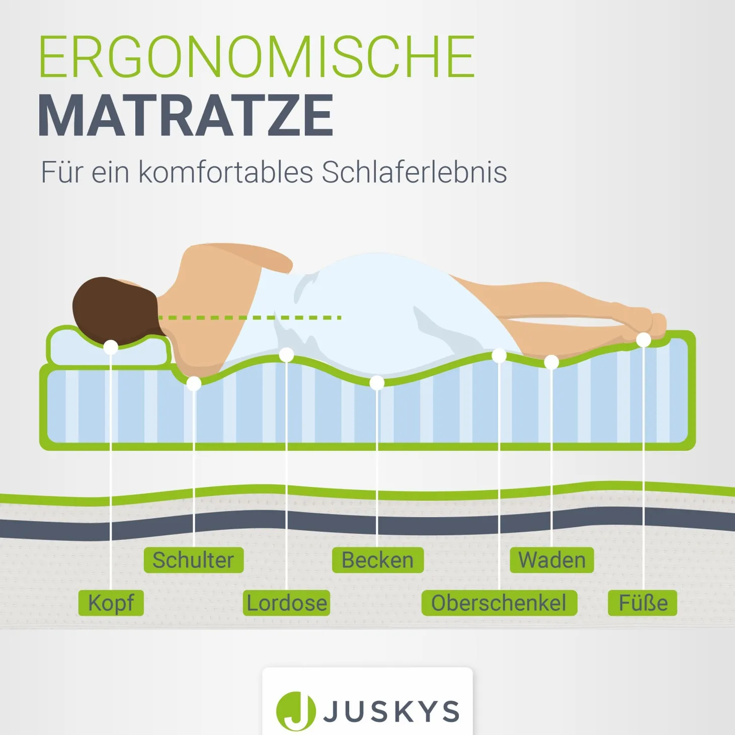 Kaltschaummatratze Härtegrad 3 Matratze mit hoher Punktelastizität und guter Luftzirkulation