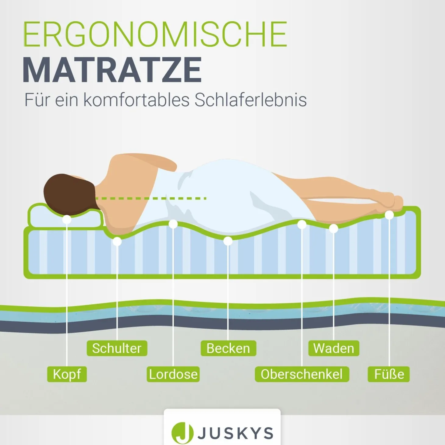 Kaltschaummatratze Härtegrad 3 Matratze mit hoher Punktelastizität und guter Luftzirkulation