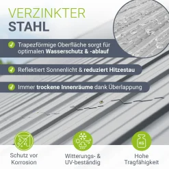 Trapezblech fürs Dach aus Stahl Profilblech Set inkl. Handschuhen & Montagematerial