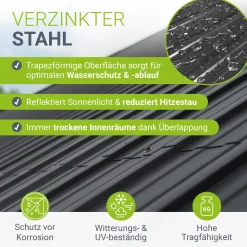 Trapezblech fürs Dach aus Stahl Profilblech Set inkl. Handschuhen & Montagematerial