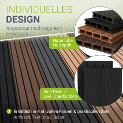 WPC Terrassendielen in Anthrazit Komplettset, inkl. Unterkonstruktion, Clips & Schrauben